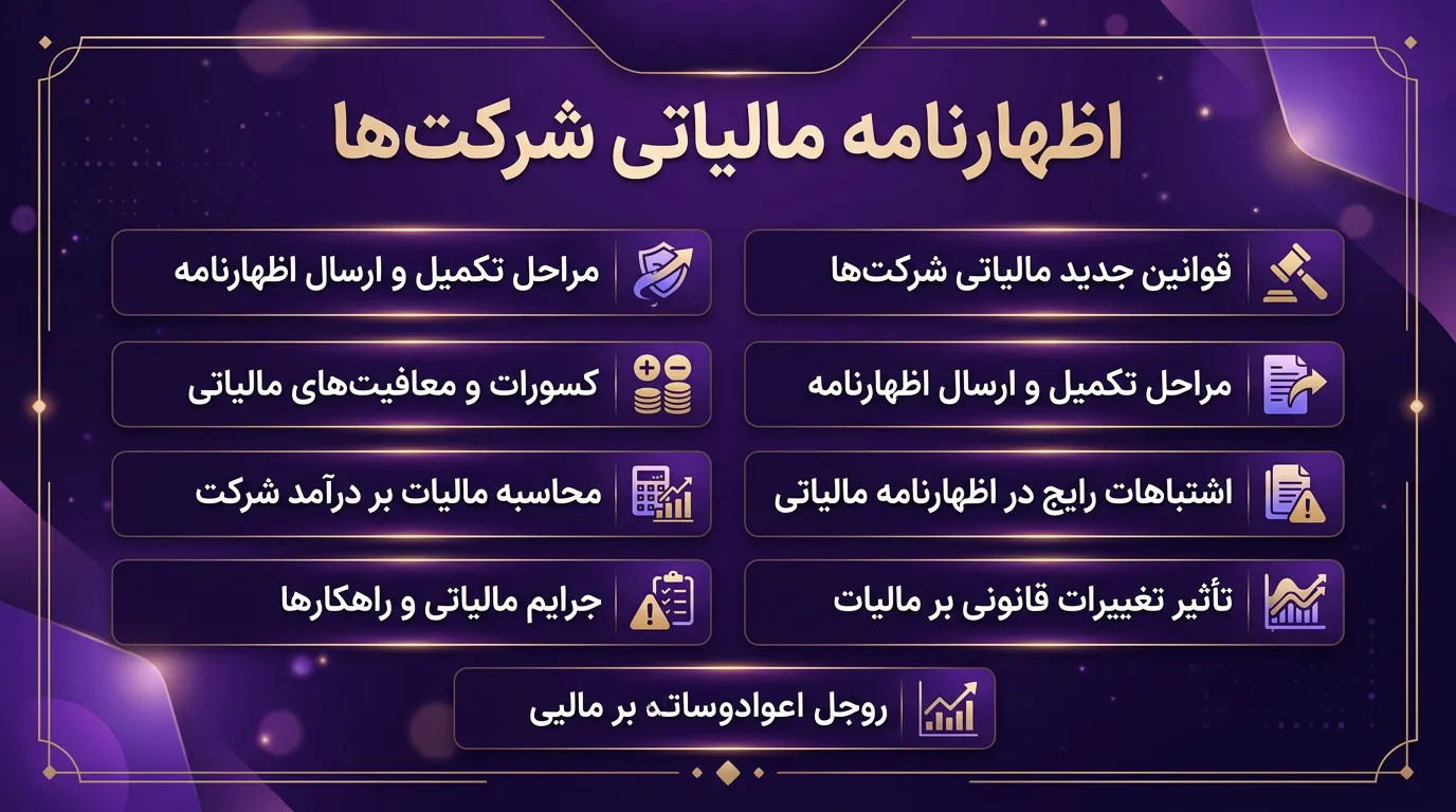 اظهارنامه مالیاتی اشخاص حقوقی